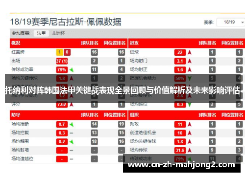 托纳利对阵韩国法甲关键战表现全景回顾与价值解析及未来影响评估 托纳利对阵韩国法甲关键战表现全景回顾与价值解析及未来影响评估